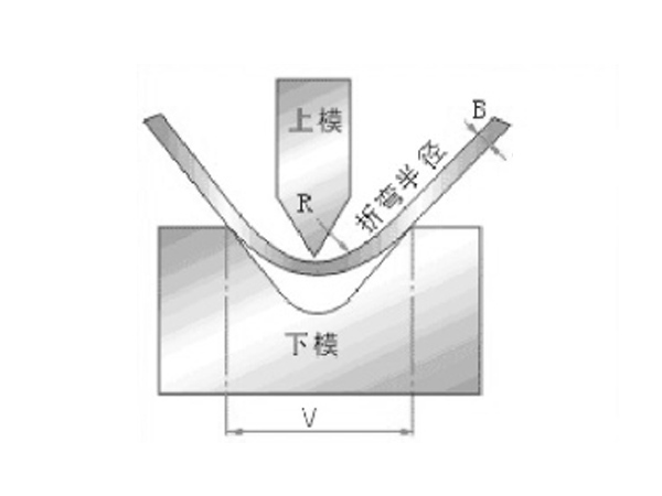 米乐m6官网登录入口CNC170T4000数控折弯机编程示意图(图2)