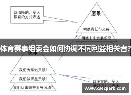 体育赛事组委会如何协调不同利益相关者？